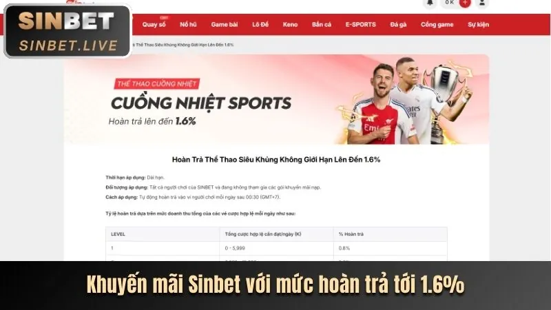 Hoàn Trả Hấp Dẫn